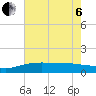 Tide chart for Bay Waveland Yacht Club, Mississippi Sound, Mississippi on 2022/07/6