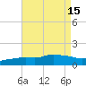 Tide chart for Bay Waveland Yacht Club, Mississippi Sound, Mississippi on 2022/08/15
