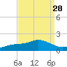 Tide chart for Bay Waveland Yacht Club, Mississippi Sound, Mississippi on 2022/08/28