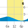 Tide chart for Bay Waveland Yacht Club, Mississippi Sound, Mississippi on 2022/08/6
