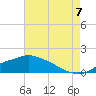 Tide chart for Bay Waveland Yacht Club, Mississippi Sound, Mississippi on 2022/08/7