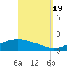 Tide chart for Bay Waveland Yacht Club, Mississippi Sound, Mississippi on 2022/09/19