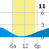 Tide chart for Bay Waveland Yacht Club, Mississippi Sound, Mississippi on 2022/11/11