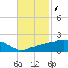 Tide chart for Bay Waveland Yacht Club, Mississippi Sound, Mississippi on 2022/11/7