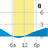 Tide chart for Bay Waveland Yacht Club, Mississippi on 2022/12/8