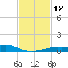 Tide chart for Bay Waveland Yacht Club, Mississippi Sound, Mississippi on 2023/01/12