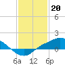 Tide chart for Bay Waveland Yacht Club, Mississippi Sound, Mississippi on 2023/01/20
