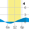 Tide chart for Bay Waveland Yacht Club, Mississippi Sound, Mississippi on 2023/01/4