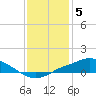 Tide chart for Bay Waveland Yacht Club, Mississippi Sound, Mississippi on 2023/01/5