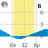 Tide chart for Bay Waveland Yacht Club, Mississippi Sound, Mississippi on 2023/01/6