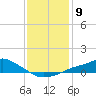 Tide chart for Bay Waveland Yacht Club, Mississippi Sound, Mississippi on 2023/01/9