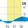 Tide chart for Bay Waveland Yacht Club, Mississippi Sound, Mississippi on 2023/02/16