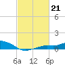 Tide chart for Bay Waveland Yacht Club, Mississippi Sound, Mississippi on 2023/02/21