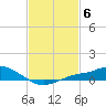 Tide chart for Bay Waveland Yacht Club, Mississippi Sound, Mississippi on 2023/02/6