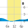 Tide chart for Bay Waveland Yacht Club, Mississippi Sound, Mississippi on 2023/02/8