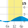 Tide chart for Bay Waveland Yacht Club, Mississippi Sound, Mississippi on 2023/03/15