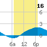 Tide chart for Bay Waveland Yacht Club, Mississippi Sound, Mississippi on 2023/03/16