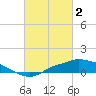 Tide chart for Bay Waveland Yacht Club, Mississippi Sound, Mississippi on 2023/03/2