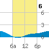 Tide chart for Bay Waveland Yacht Club, Mississippi Sound, Mississippi on 2023/03/6