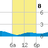 Tide chart for Bay Waveland Yacht Club, Mississippi Sound, Mississippi on 2023/03/8