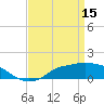 Tide chart for Bay Waveland Yacht Club, Mississippi Sound, Mississippi on 2023/04/15