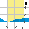 Tide chart for Bay Waveland Yacht Club, Mississippi Sound, Mississippi on 2023/04/16
