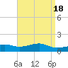 Tide chart for Bay Waveland Yacht Club, Mississippi Sound, Mississippi on 2023/04/18