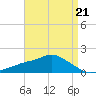 Tide chart for Bay Waveland Yacht Club, Mississippi Sound, Mississippi on 2023/04/21