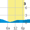 Tide chart for Bay Waveland Yacht Club, Mississippi Sound, Mississippi on 2023/04/3