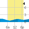Tide chart for Bay Waveland Yacht Club, Mississippi Sound, Mississippi on 2023/04/4