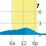 Tide chart for Bay Waveland Yacht Club, Mississippi Sound, Mississippi on 2023/04/7