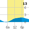 Tide chart for Bay Waveland Yacht Club, Mississippi Sound, Mississippi on 2023/05/13