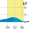 Tide chart for Bay Waveland Yacht Club, Mississippi Sound, Mississippi on 2023/05/17