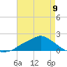 Tide chart for Bay Waveland Yacht Club, Mississippi Sound, Mississippi on 2023/05/9