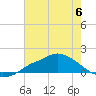 Tide chart for Bay Waveland Yacht Club, Mississippi Sound, Mississippi on 2023/07/6