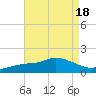 Tide chart for Bay Waveland Yacht Club, Mississippi Sound, Mississippi on 2023/08/18