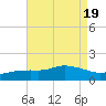 Tide chart for Bay Waveland Yacht Club, Mississippi Sound, Mississippi on 2023/08/19