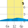 Tide chart for Bay Waveland Yacht Club, Mississippi Sound, Mississippi on 2023/08/5