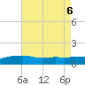 Tide chart for Bay Waveland Yacht Club, Mississippi Sound, Mississippi on 2023/08/6