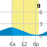 Tide chart for Bay Waveland Yacht Club, Mississippi Sound, Mississippi on 2023/08/9