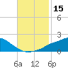 Tide chart for Bay Waveland Yacht Club, Mississippi Sound, Mississippi on 2023/11/15
