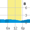 Tide chart for Bay Waveland Yacht Club, Mississippi Sound, Mississippi on 2023/11/8