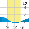 Tide chart for Bay Waveland Yacht Club, Mississippi Sound, Mississippi on 2023/12/17