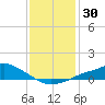 Tide chart for Bay Waveland Yacht Club, Mississippi Sound, Mississippi on 2023/12/30