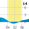 Tide chart for Bay Waveland Yacht Club, Mississippi Sound, Mississippi on 2024/01/14