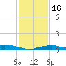 Tide chart for Bay Waveland Yacht Club, Mississippi Sound, Mississippi on 2024/01/16