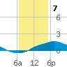 Tide chart for Bay Waveland Yacht Club, Mississippi Sound, Mississippi on 2024/01/7