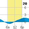 Tide chart for Bay Waveland Yacht Club, Mississippi Sound, Mississippi on 2024/02/20
