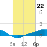 Tide chart for Bay Waveland Yacht Club, Mississippi Sound, Mississippi on 2024/02/22