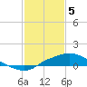 Tide chart for Bay Waveland Yacht Club, Mississippi Sound, Mississippi on 2024/02/5